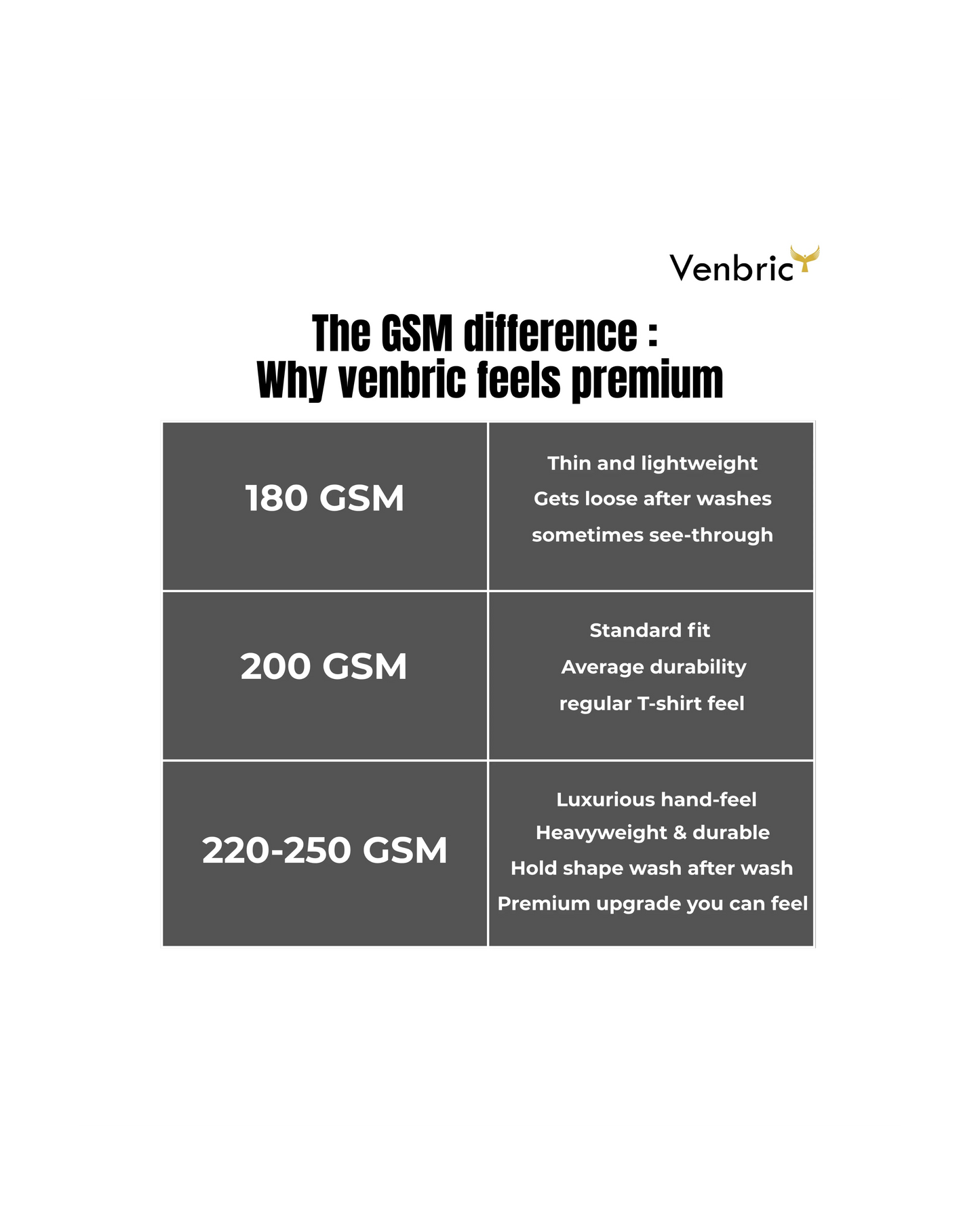 GSM difference