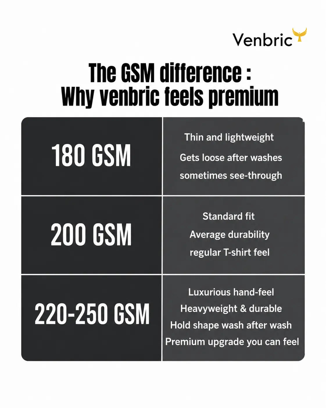 Comparison chart of GSM weights with Venbric branding
