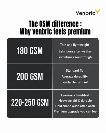 Comparison chart of GSM weights with Venbric branding
